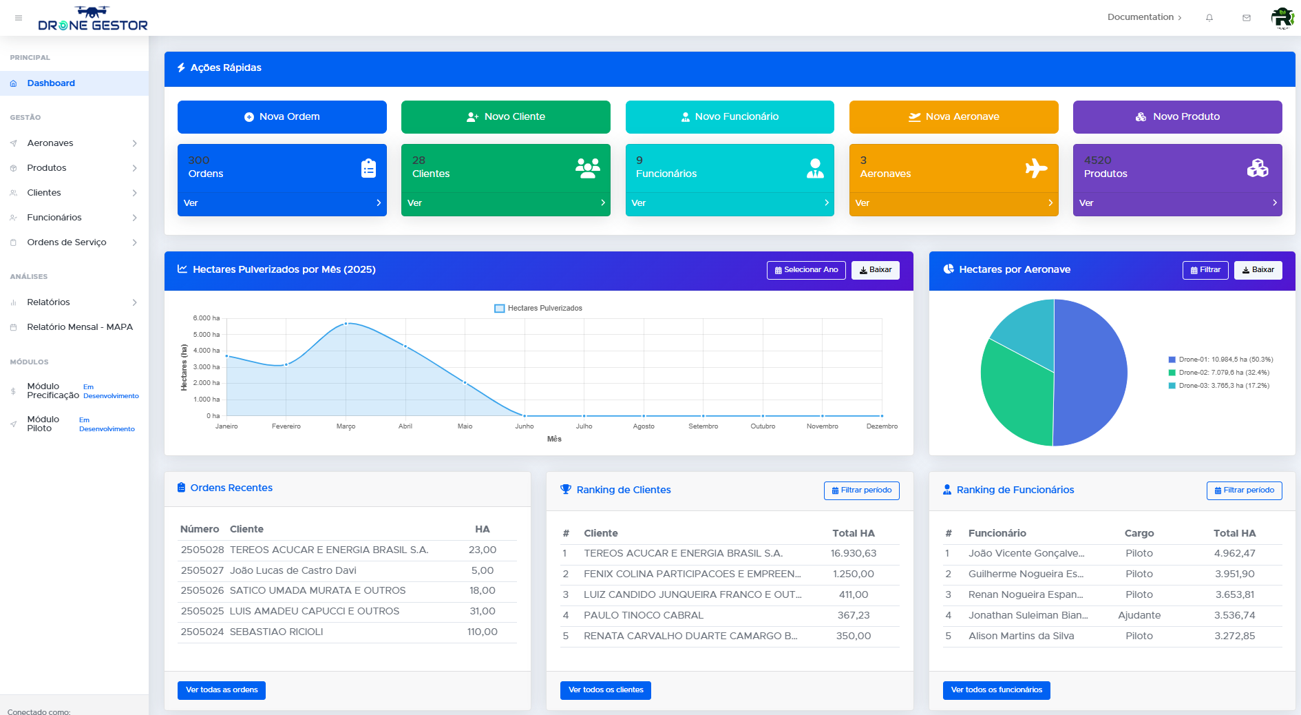 Dashboard DroneGestor